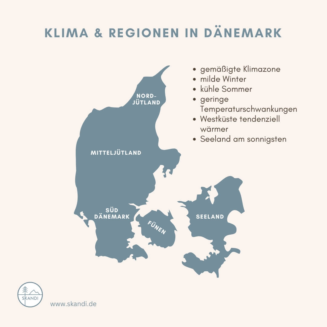 Klima und Regionen in Dänemark