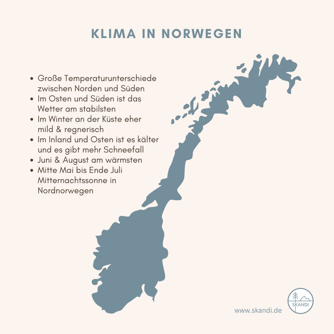 Klima in Norwegen